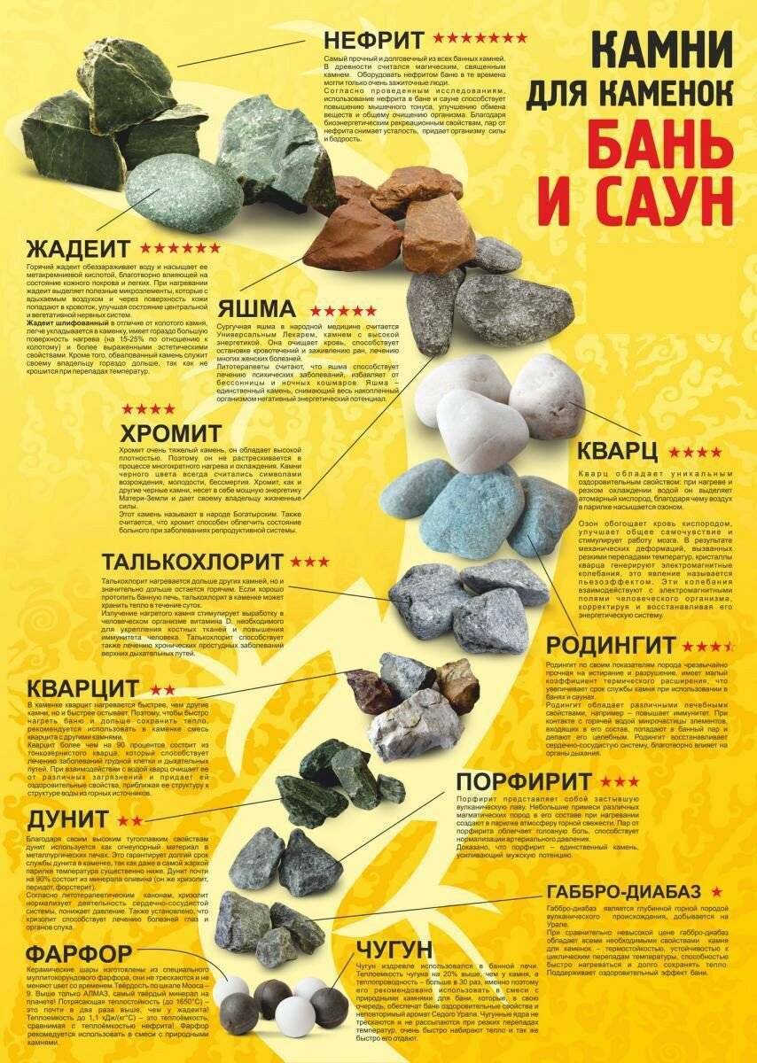 Камни для бани (45 фото): какие лучше и как правильно выбрать