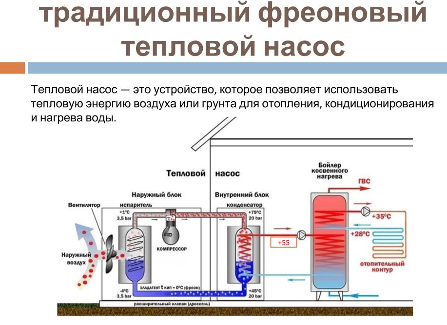 Принцип работы геотермального теплового насоса и его эксплуатация в составе отопительной системы