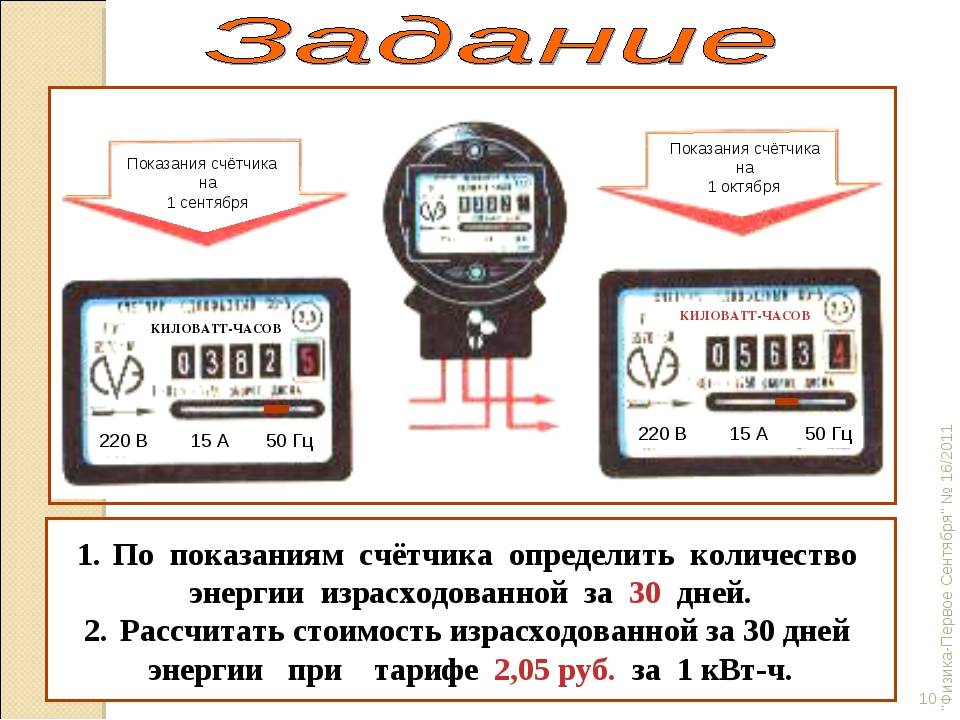 Электросчётчик, передающий показания: особенности, устройство, принцип работы и преимущества