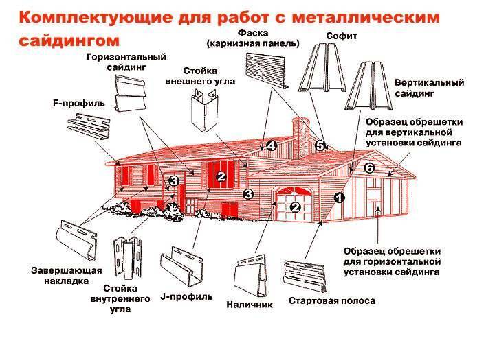 Расчет сайдинга на дом – программа-калькулятор и пошаговый алгоритм