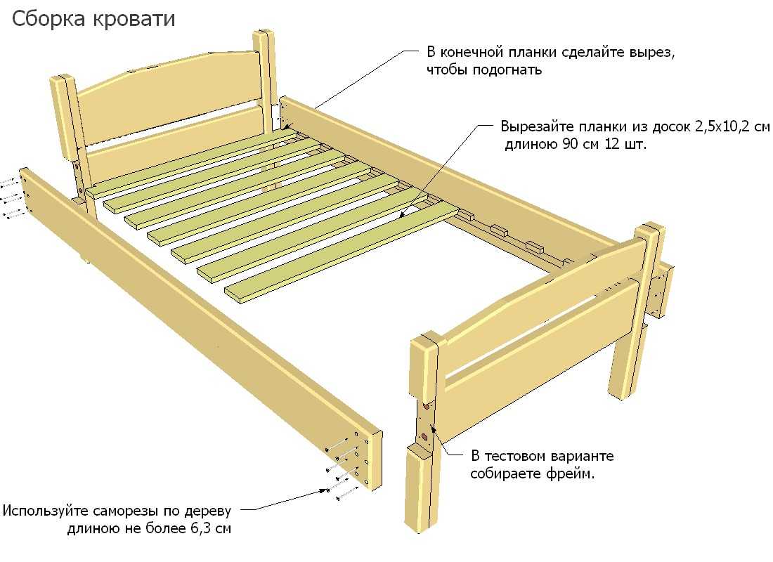 Кровать своими руками, необходимые инструменты и расходники
