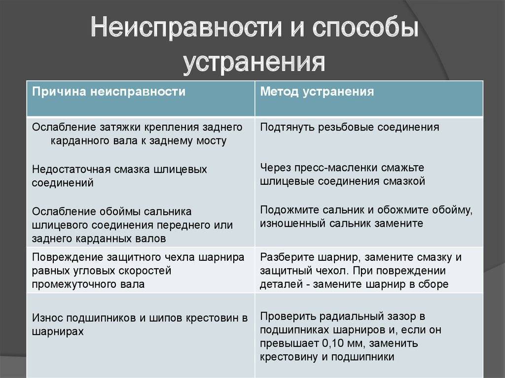 Гаснет духовка в газовой плите | что делать