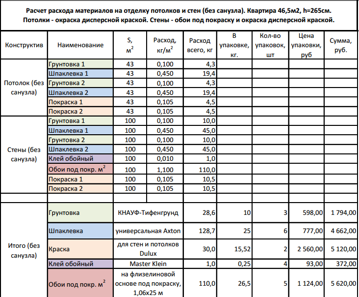 Расход различных видов краски на 1м2