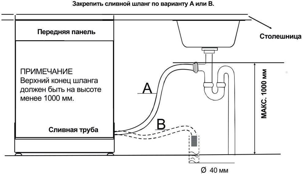 Подключение стиральной машины к электросети своими руками схема