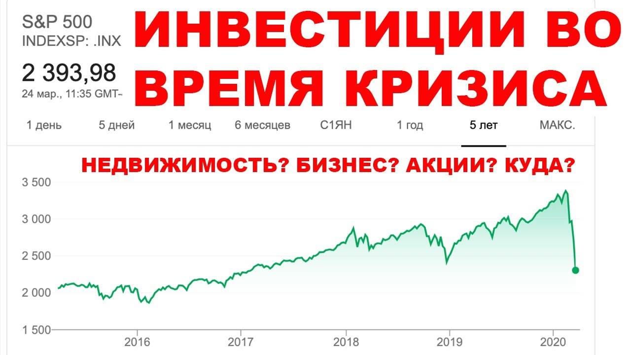 Лучшие инвестиции. Инвестирование в кризис. Мировой финансовый кризис 2020. Инвестиции в кризисное время. Инвестиции в акции 2020.