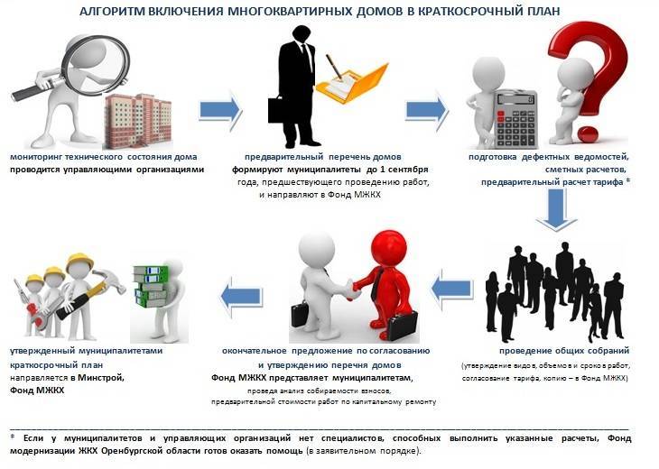 Геннадий ошмяна — о том, как правильно организовать капитальный ремонт квартиры