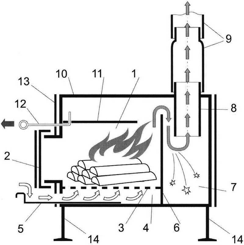 Чертеж буржуйки на дровах длительного горения