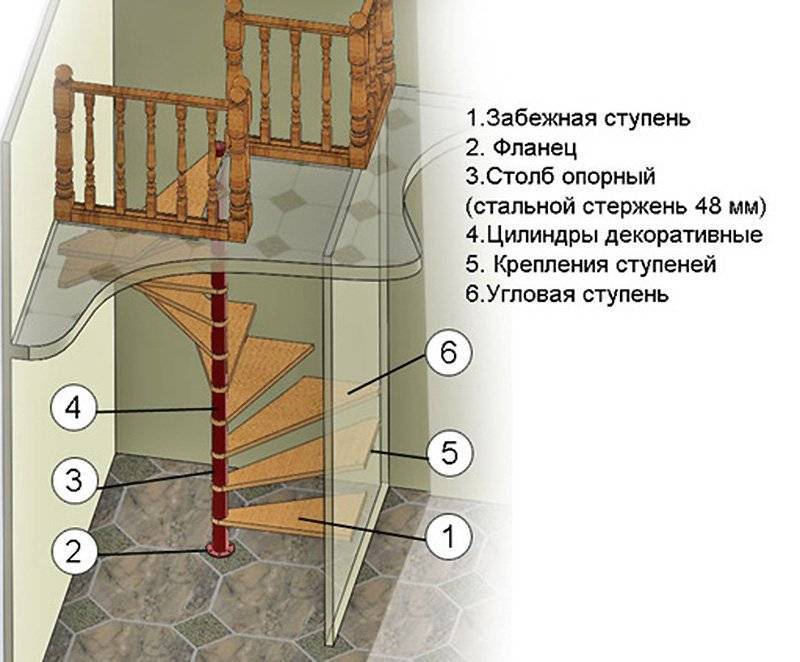 Лестница чердачная складная своими руками: как сделать, виды, чертежи, фото
