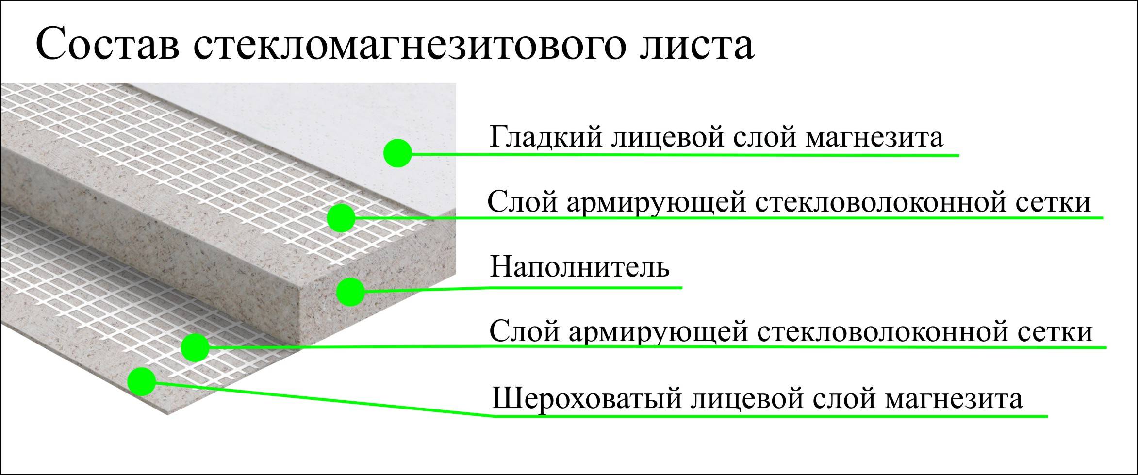 Стекломагниевый лист: использование в отделке, отзывы, преимущества и недостатки — викистрой