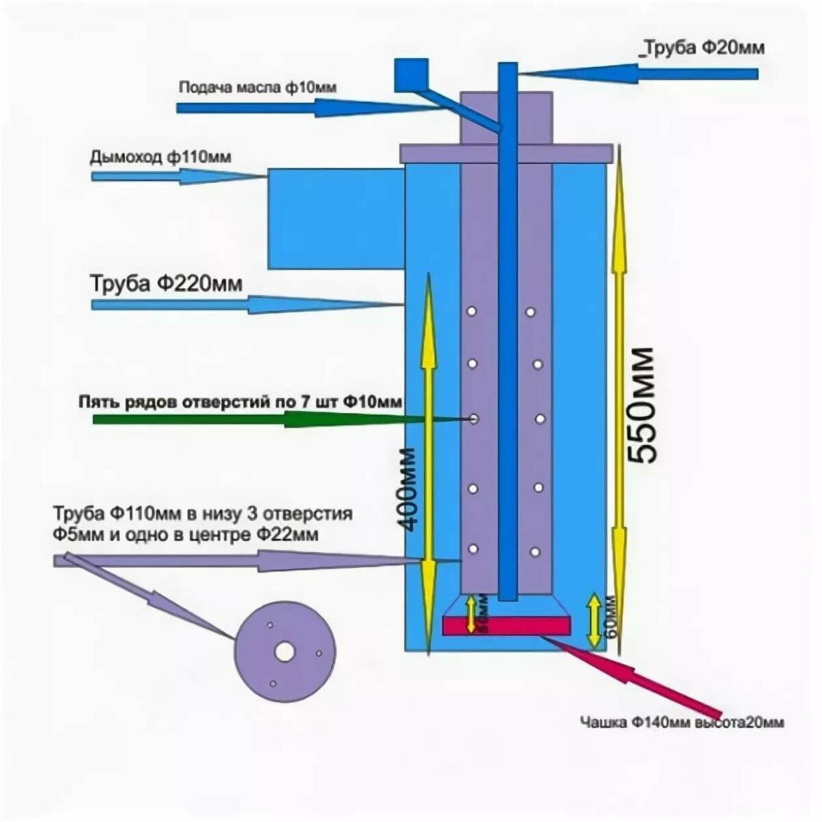 Печь на отработанном масле своими руками чертежи и размеры