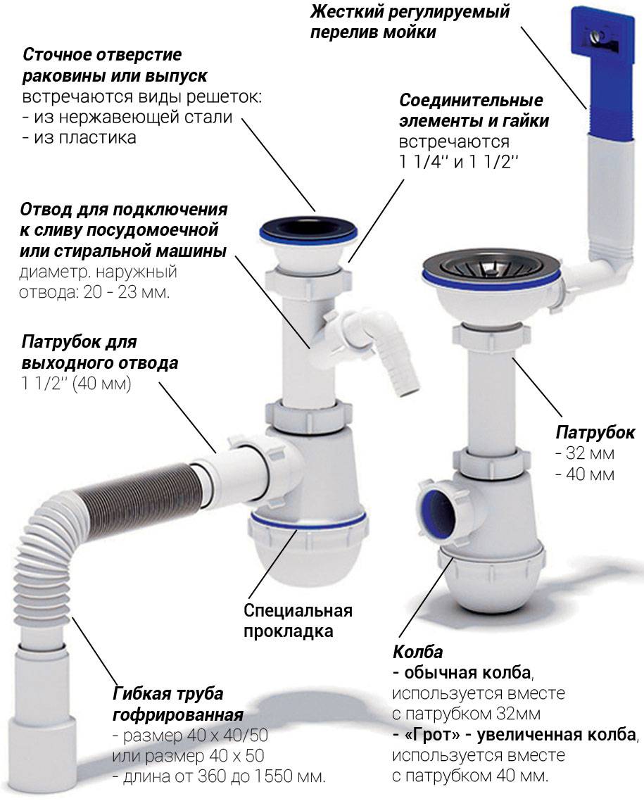 Установить трубу сливную. Сифон Orio для раковины схема сборки. Сифон а0145s схема сборки. Сборка сифона для кухонной мойки sm1vp. Сифон для раковины Aquant cхема сборки.