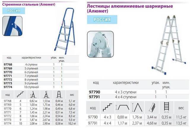 Алюминиевые лестницы: типы и советы по выбору