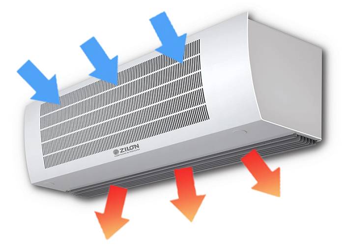 Теплый поток воздуха. Zilon Гольфстрим ZVV-1.5w25. Тепловая завеса 220в. Водяная завеса ZVV-1w15. Завеса тепловая к2032.