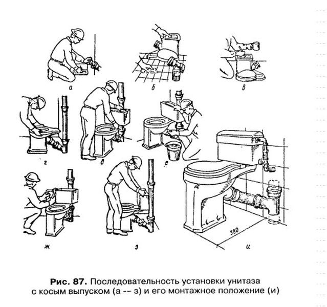 Схема монтажа унитаза