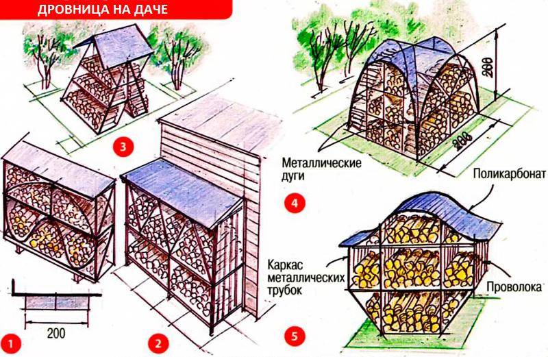 Дровница для дачи своими руками из металла чертежи и размеры