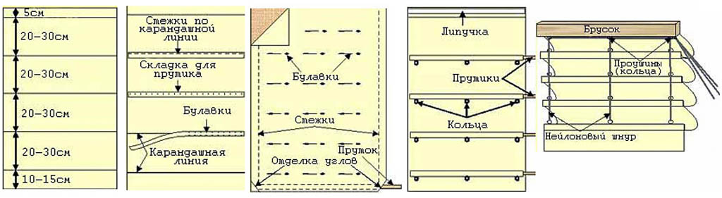Римские шторы самостоятельно пошаговая инструкция. Римские шторы раскрой. Схема римской шторы. Схема раскроя римской шторы. Конструкция римской шторы.