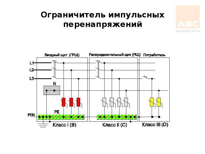 Схема подключения защита от импульсных перенапряжений