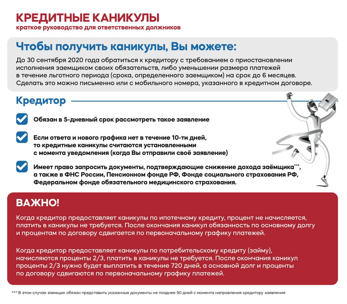 ????реструктуризацияипотеки или ипотечные каникулы?????