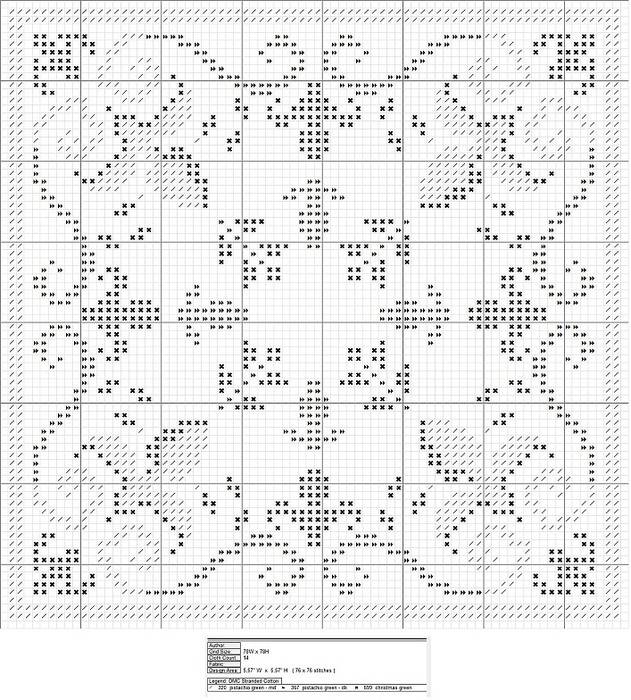 Как вышивать крестиком (80 фото) - схемы и пошаговые инструкции по канве для начинающих