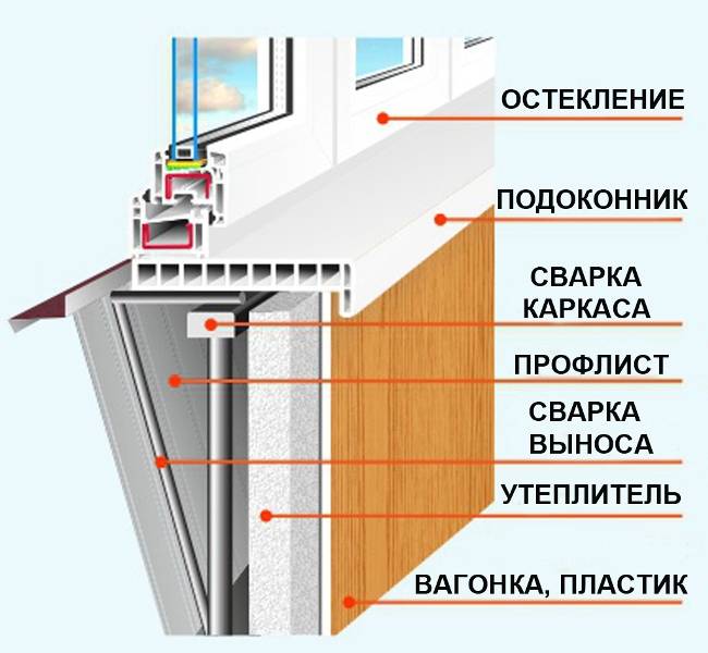 Различные способы расширения балконов