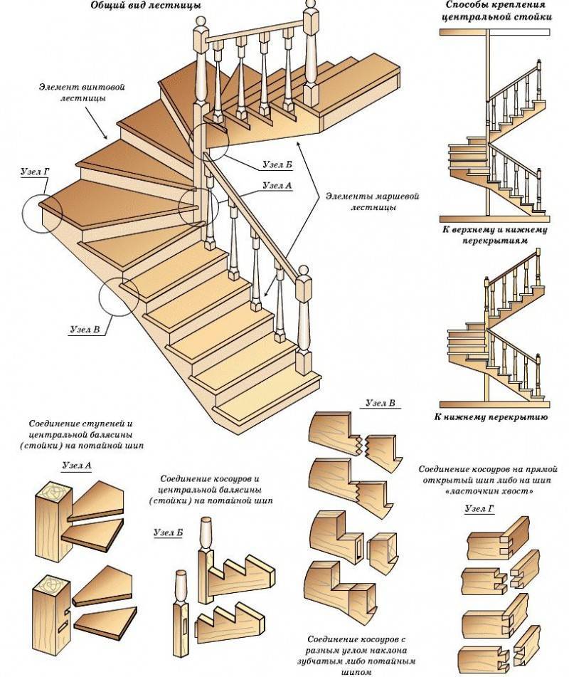 Чертежи лестниц из дерева на второй этаж