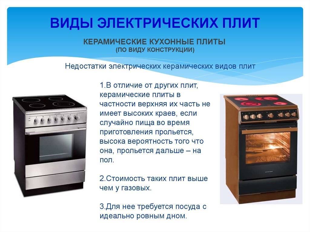 Какая варочная панель лучше – самый полный гид по выбору