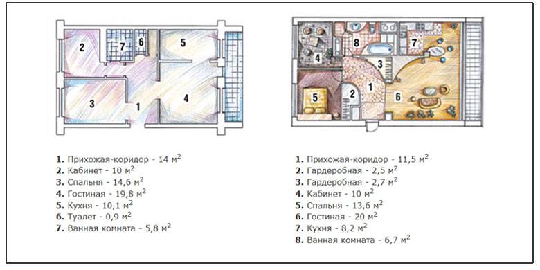 Ширина коридора в квартире по нормам - пожарная безопасность