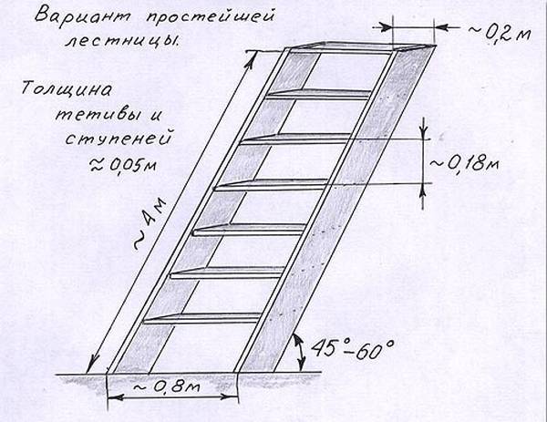 Лестница деревянная приставная своими руками 4м чертежи