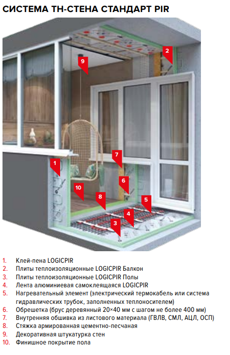 Утеплитель Logicpir Баня Купить