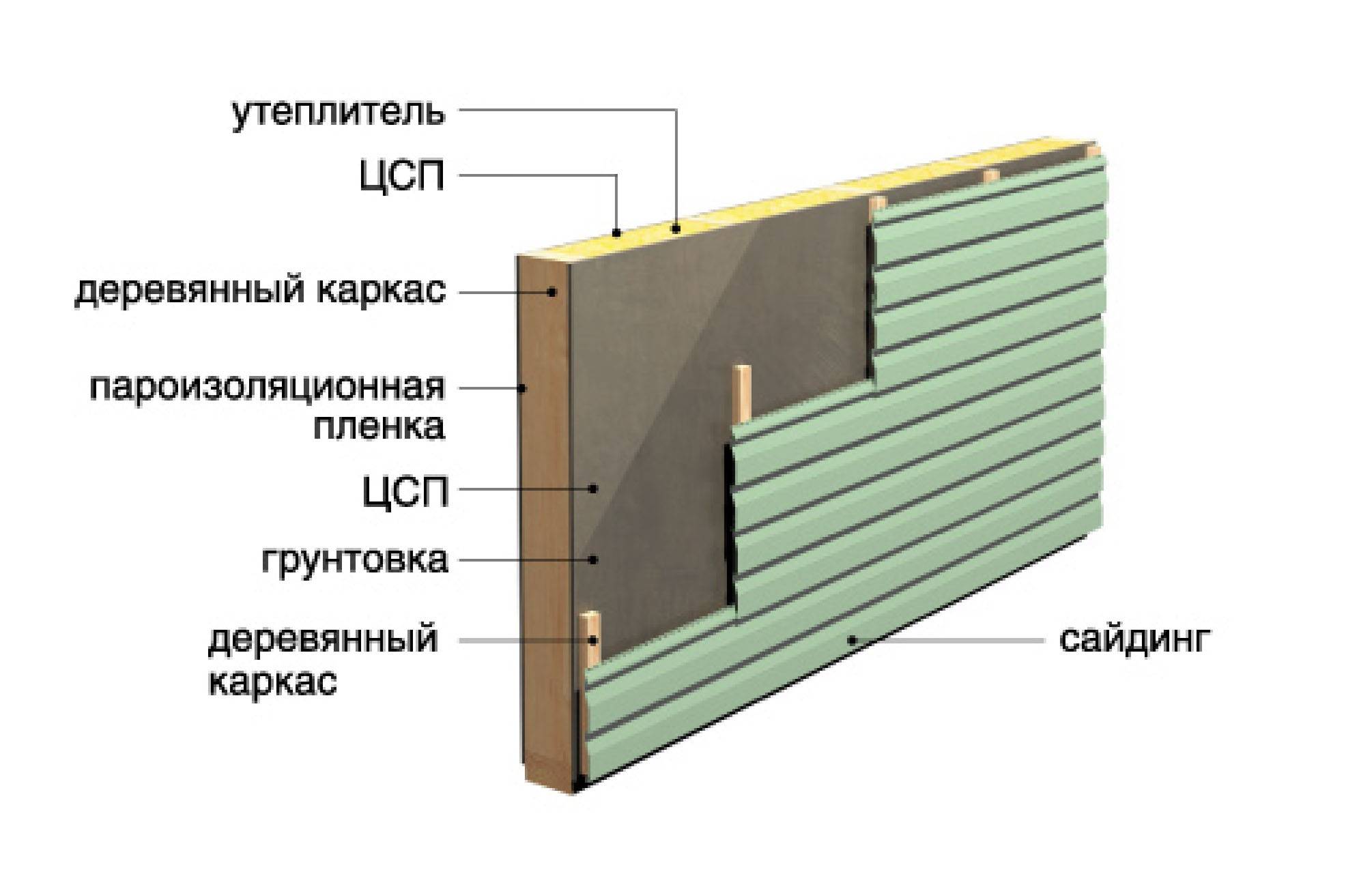 Фасад из цсп: монтаж и применение цементно-стружечных плит для наружной отделки дома