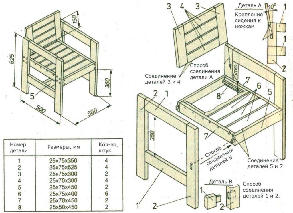 Мебель из массива своими руками: схема и чертеж, выбор материала и процесс изготовления мебели