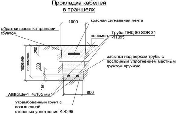 Как правильно заниматься прокладкой кабеля на дачном участке