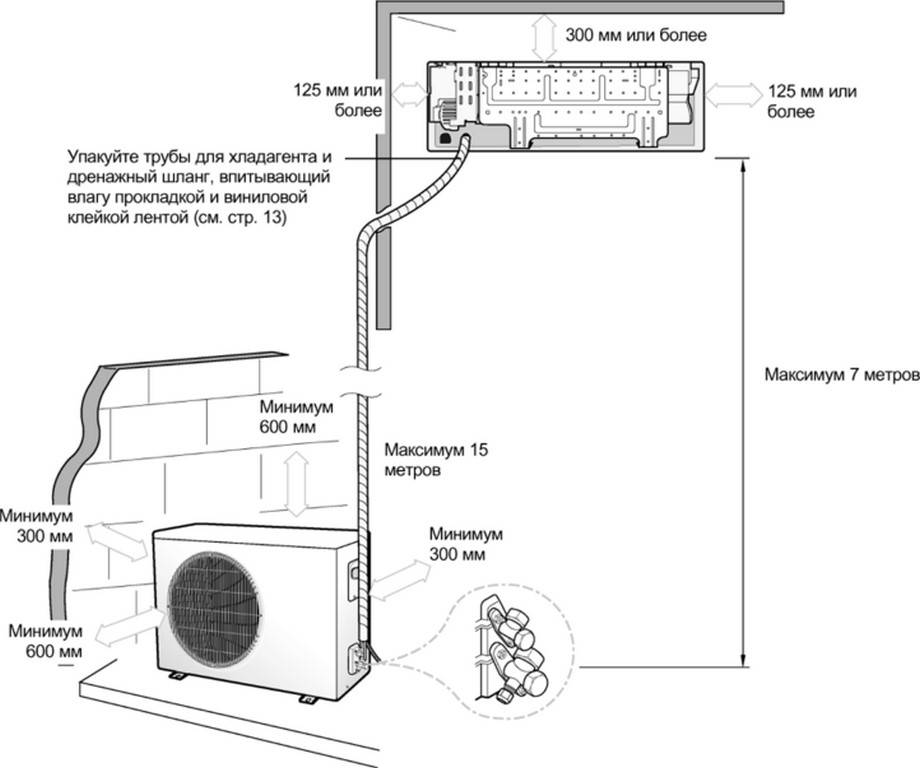 Как правильно установить кондиционер в квартире схема