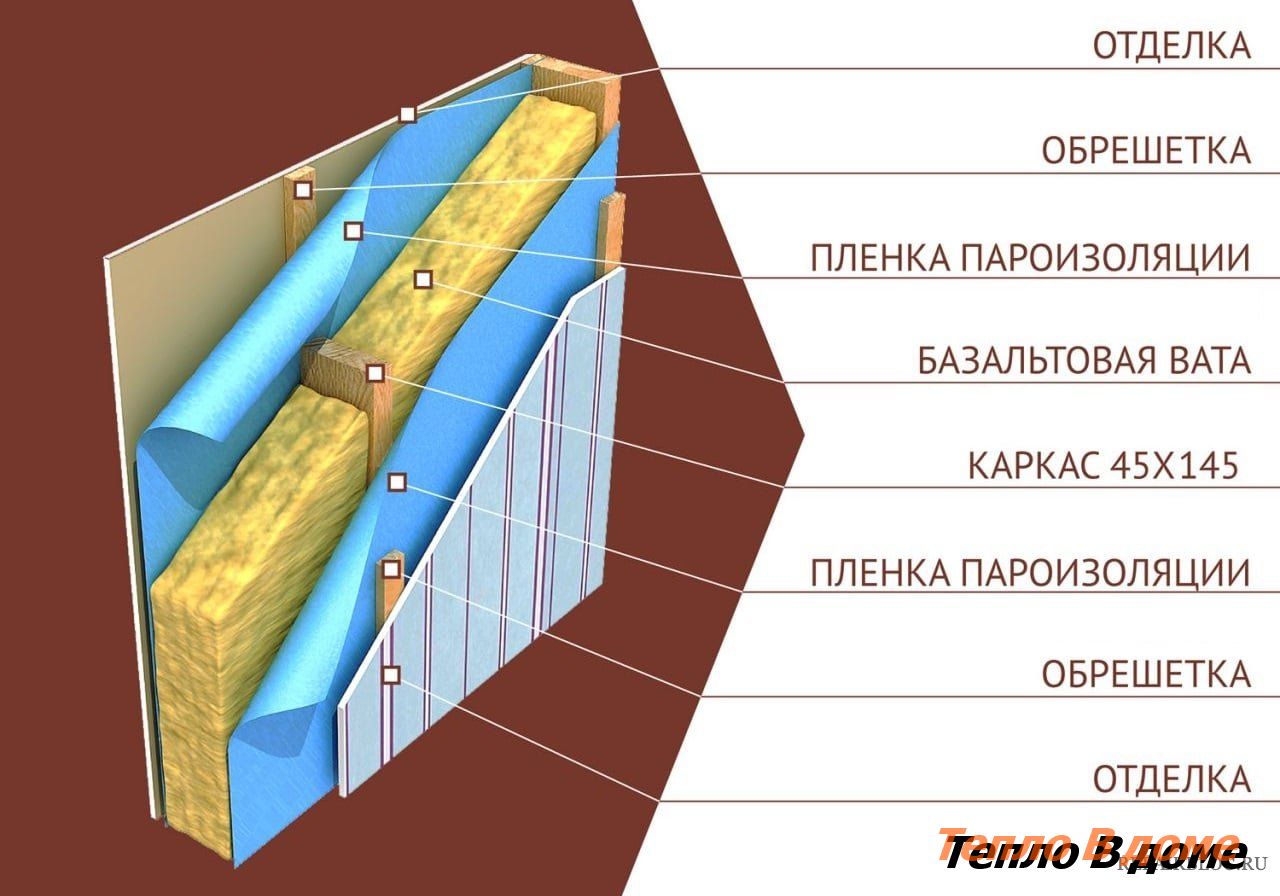 Пароизоляция для потолка в деревянном перекрытии: какую выбрать, как правильно сделать в деревянном доме, какая пароизоляция лучше, как работает, нужна ли