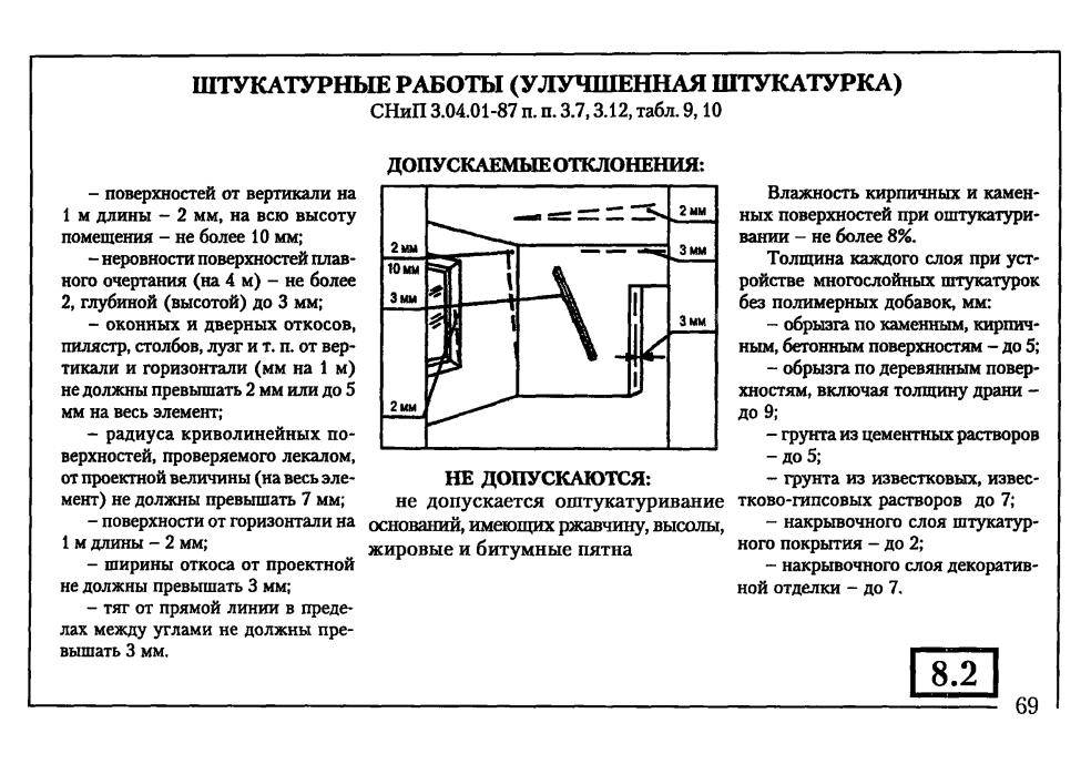 Последовательность проведения ремонтно-отделочных работ в комнате | домфронт