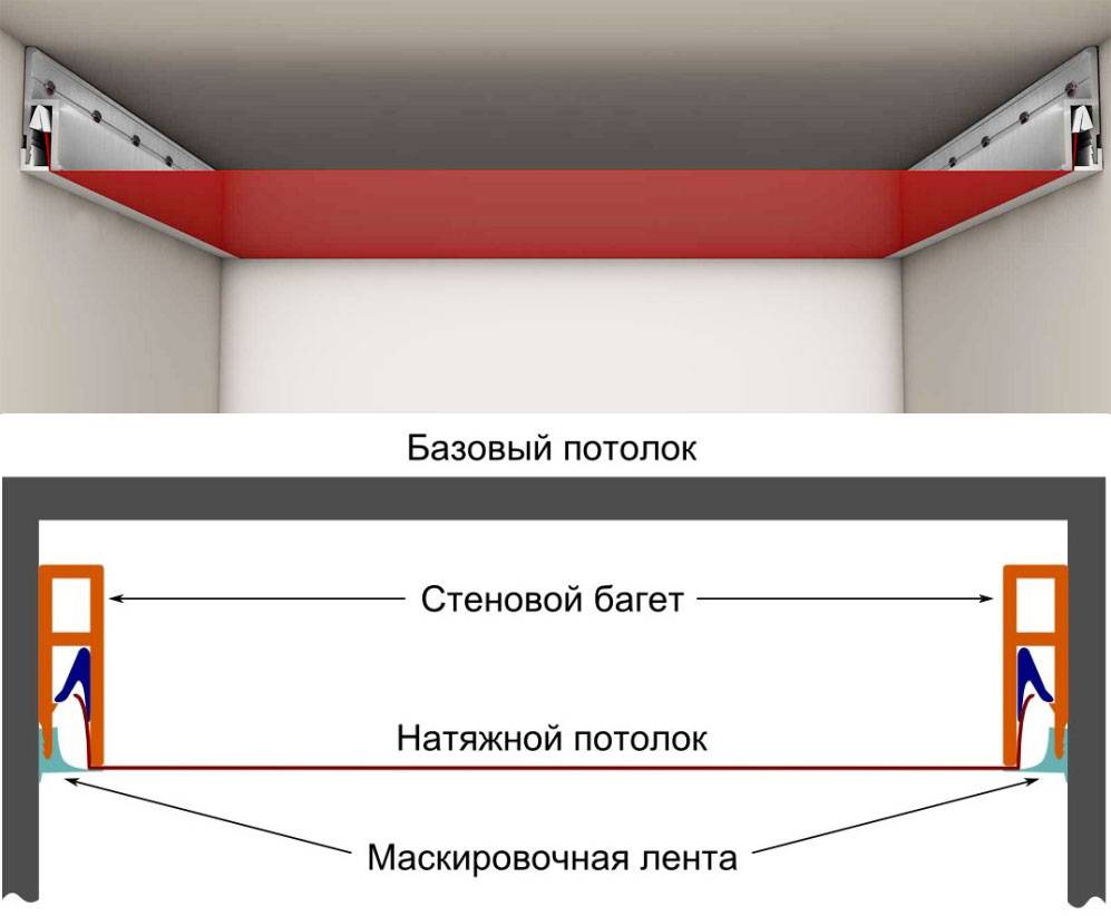 Морозостойкие натяжные потолки: какую температуру выдерживают, как выбрать, отзывы
