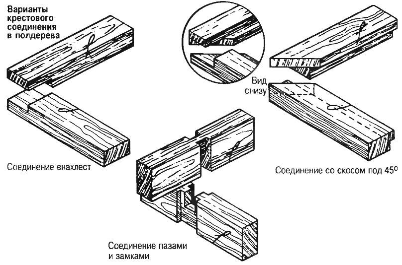 Способы соединения древесины. Угловое соединение вполдерева. Тавровое внакладку соединение брусков. Соединение бруса в полдерева. Угловое соединение бруса в полдерева.