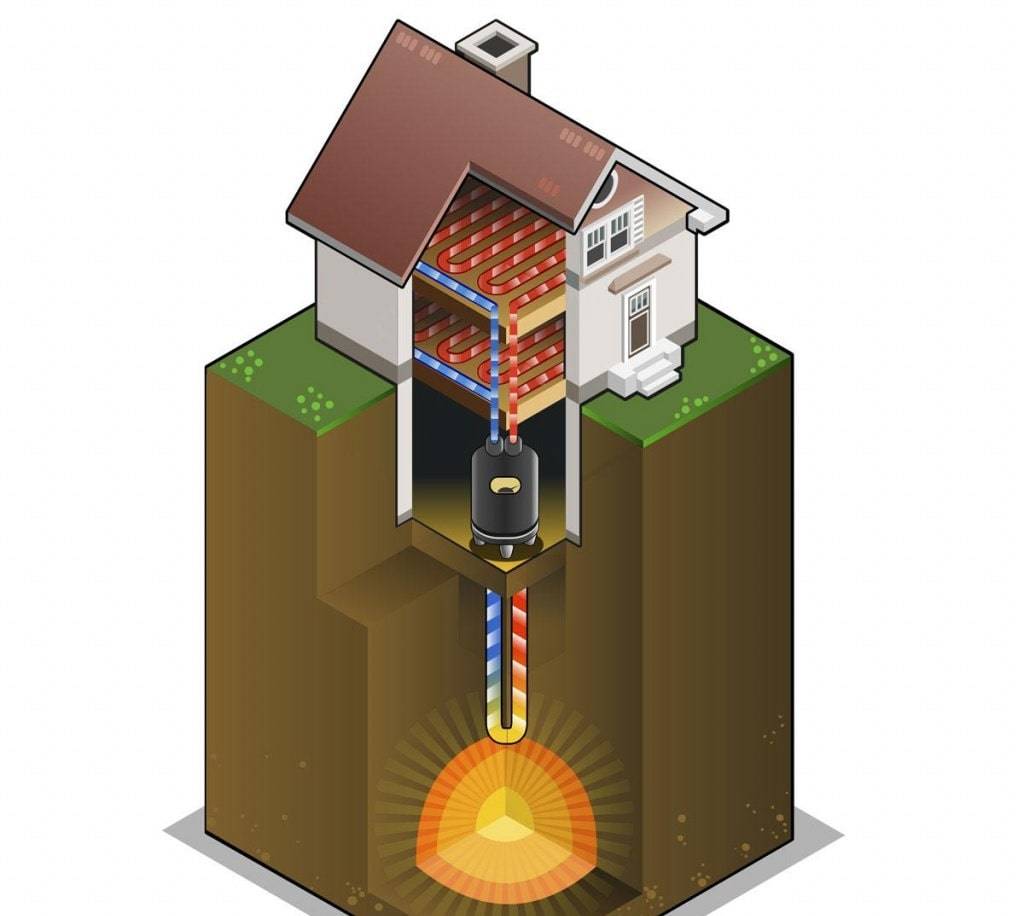 Установка геотермального отопления для дома: стоит ли игра свеч?