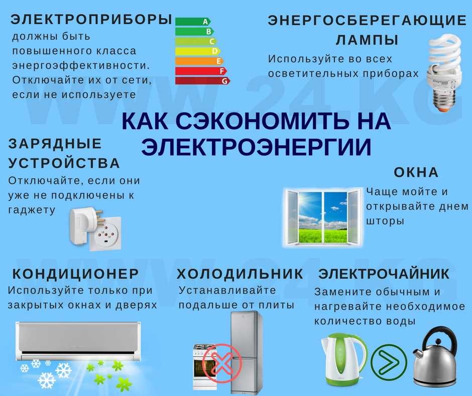 Энергосбережение в одной отдельно взятой квартире