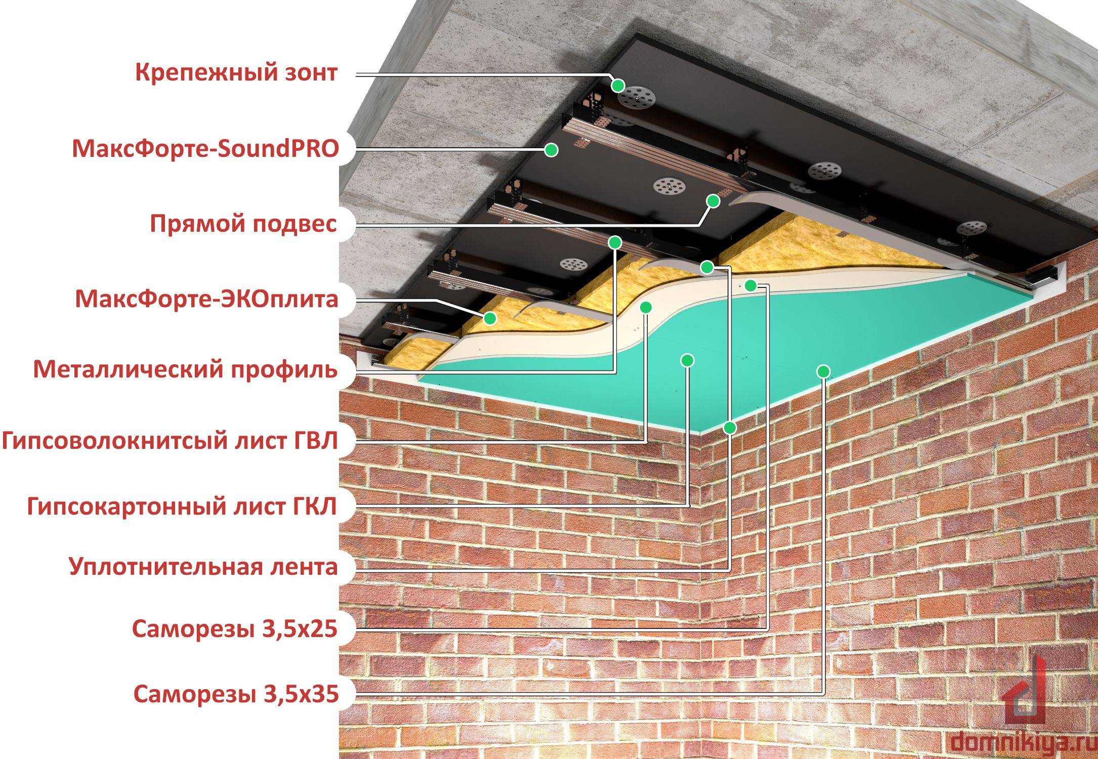 Звукоизоляция потолка отзывы. Схема звукоизоляции под натяжной потолок. Шумоизоляция потолка в квартире. Шумоизоляция подвесного потолка. Звукоизоляция потолка в квартире.