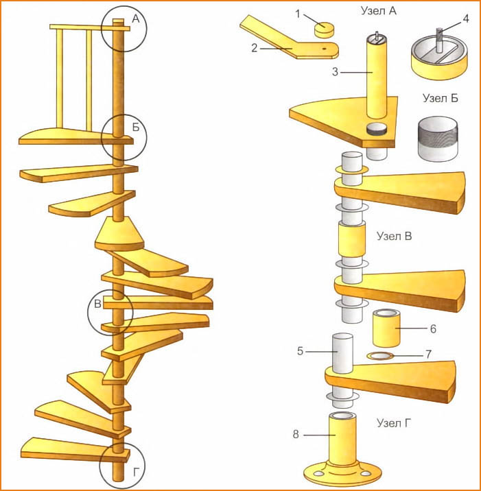 Винтовая лестница на второй этаж своими руками чертежи