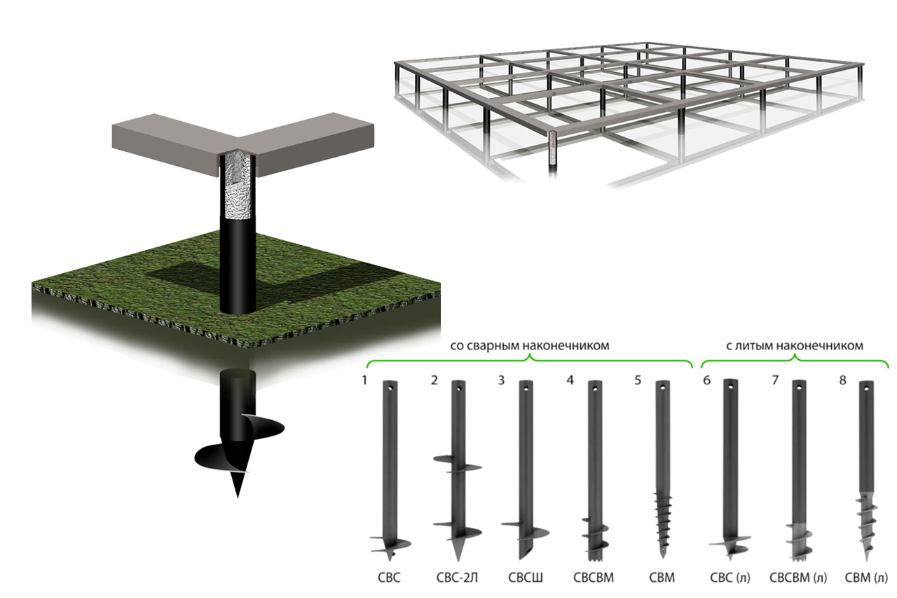 Проект фундамента на винтовых сваях