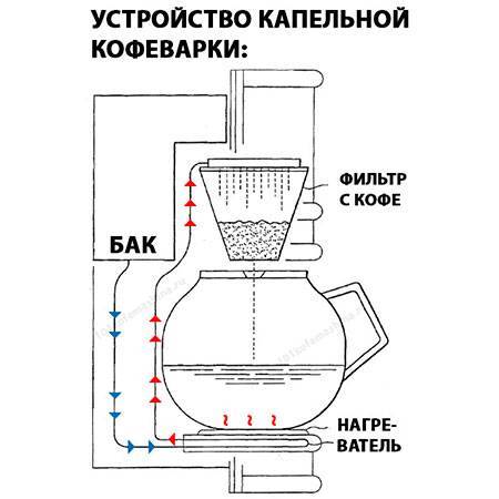 Электрическая схема капельной кофеварки