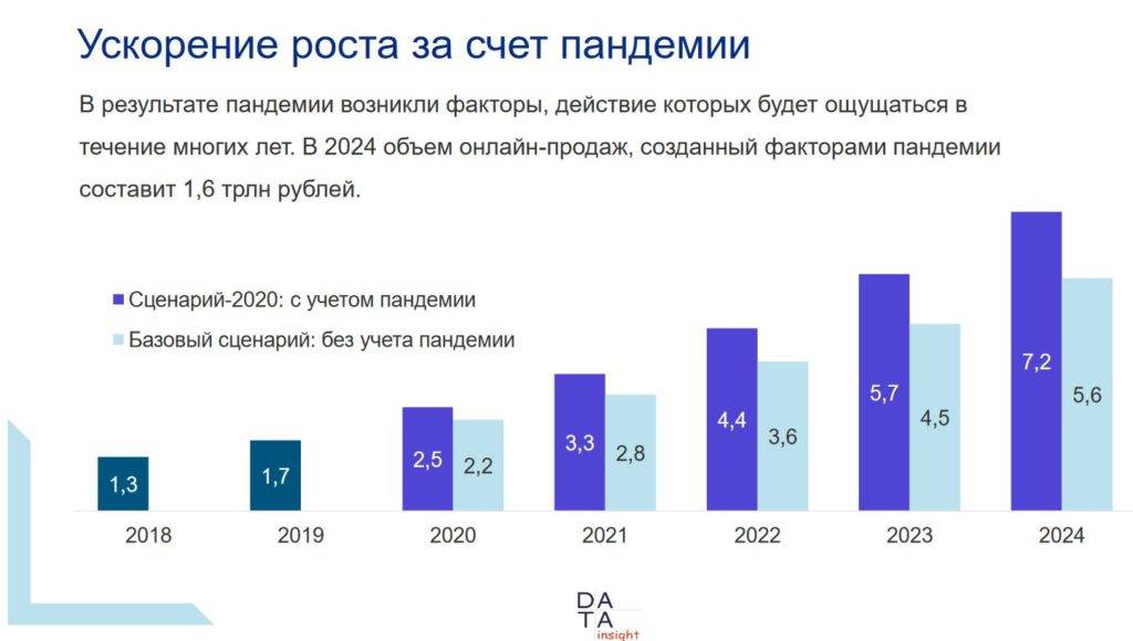 Стоит ли сейчас продавать квартиру или лучше подождать?