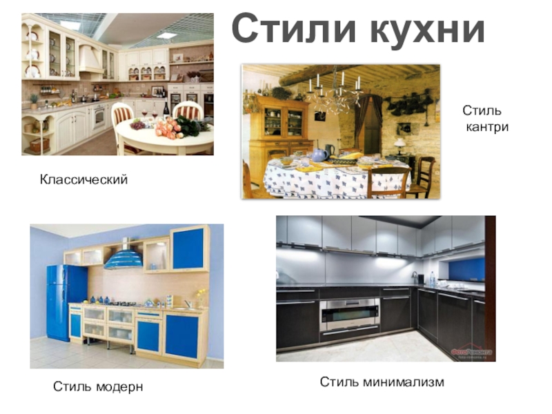 Стили кухни: описание современных видов интерьера, как выбрать дизайн