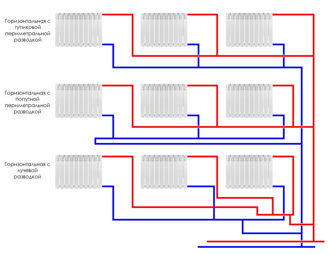 Какой может быть двухтрубная система отопления двухэтажного дома: схемы и варианты