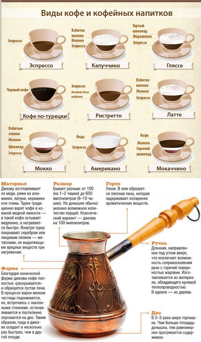Что выбрать: электрическую турку или капельную кофеварку? сравнение и советы