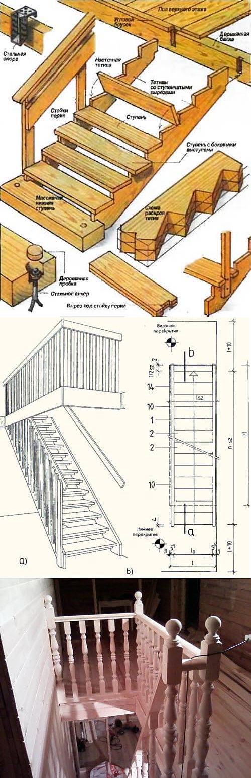 Как собрать лестницу из дерева — самостоятельно и из готовых элементов