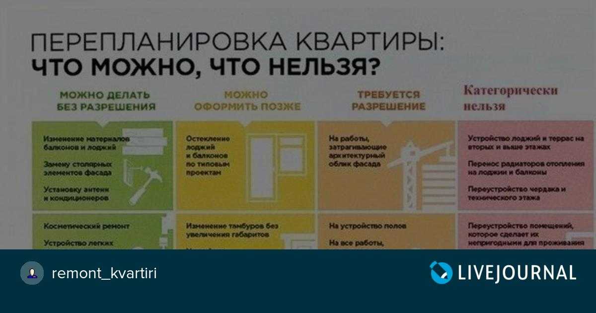 Перепланировка в квартире: что можно, а что нельзя делать