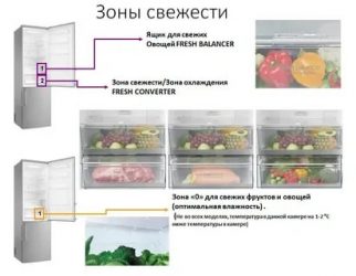 Холодильники с зоной свежести